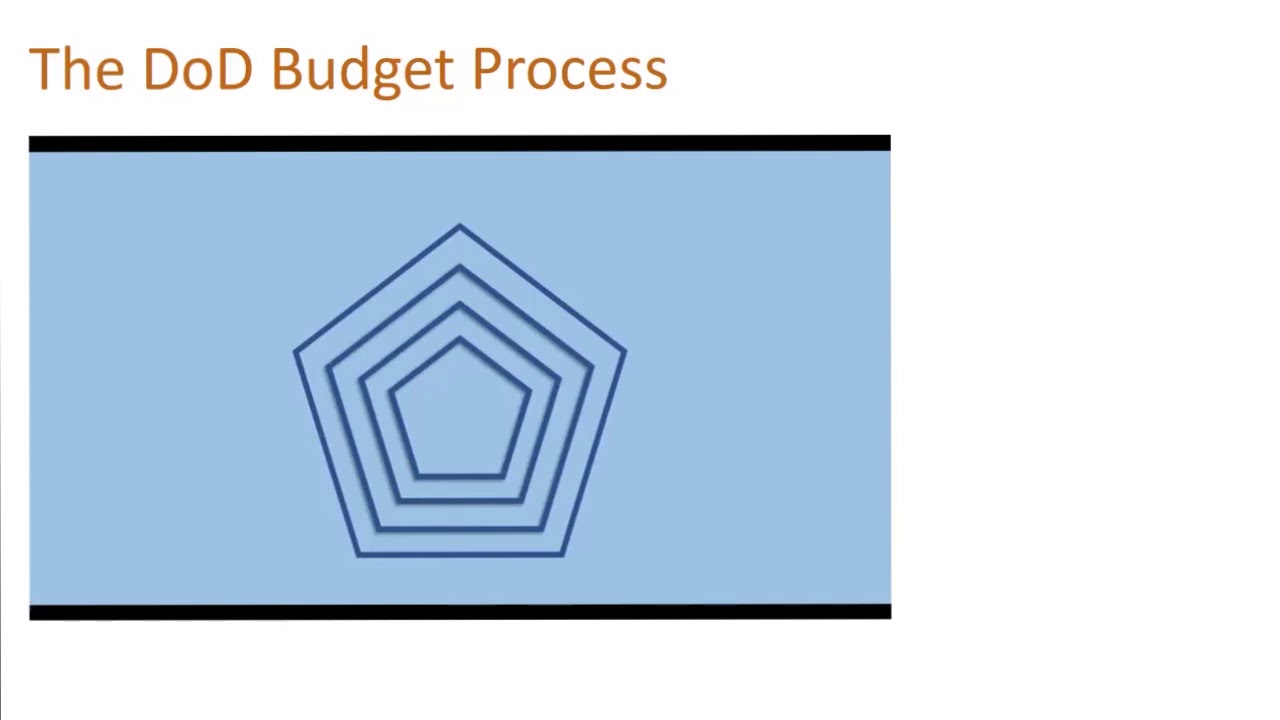 The DoD Budget Process: The Next Frontier of Acquisition Reform
