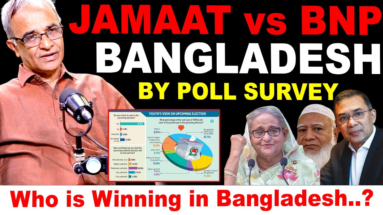 BNP vs Jamaat Power Battle | Bangladesh Elections By Poll Survey By Suresh Kochattil