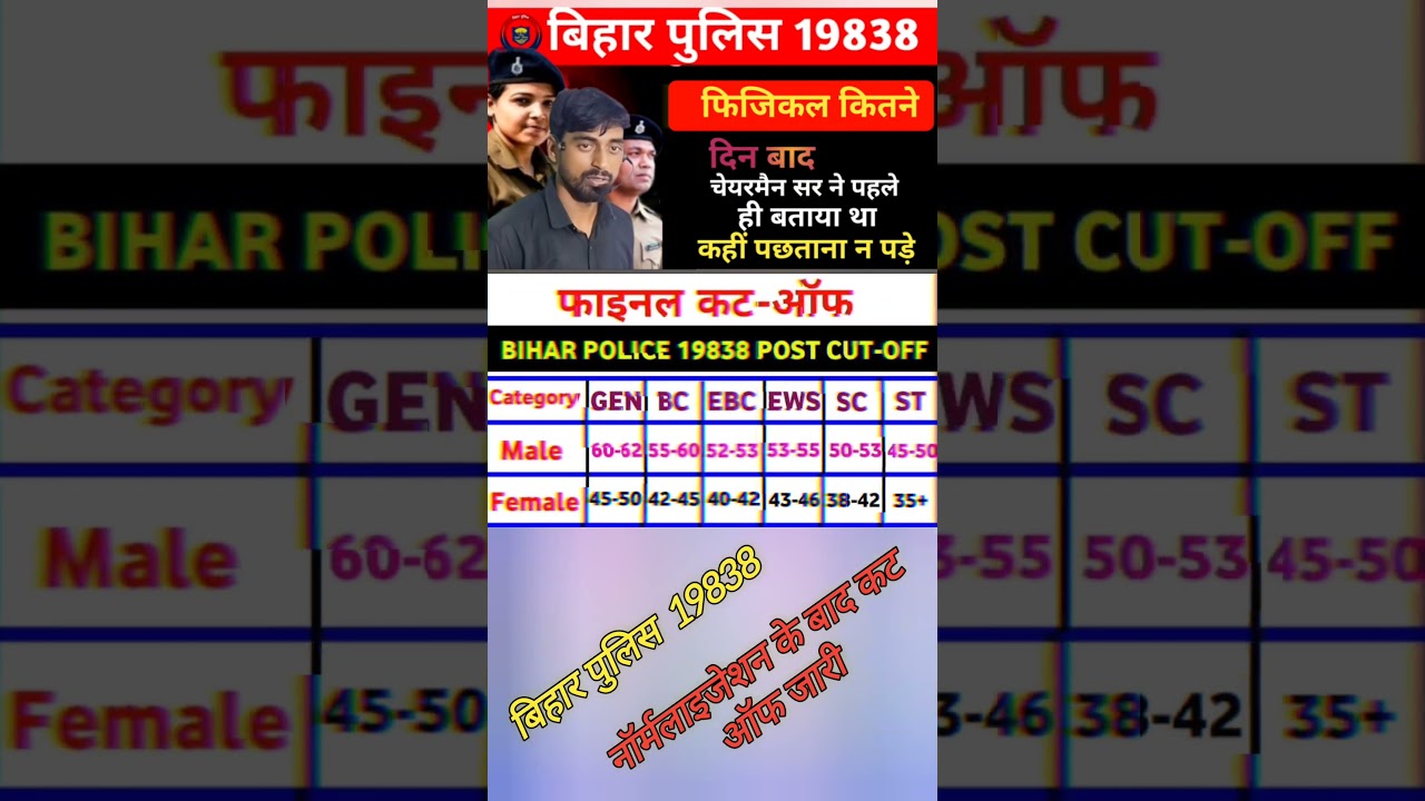 बिहार पुलिस 19838 ll final cut off jari ll Bihar Police 19838 post cut off 2025