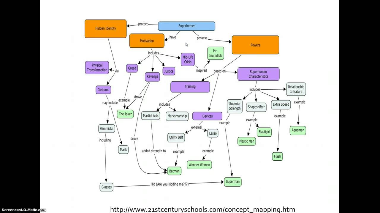 Concept Maps 1