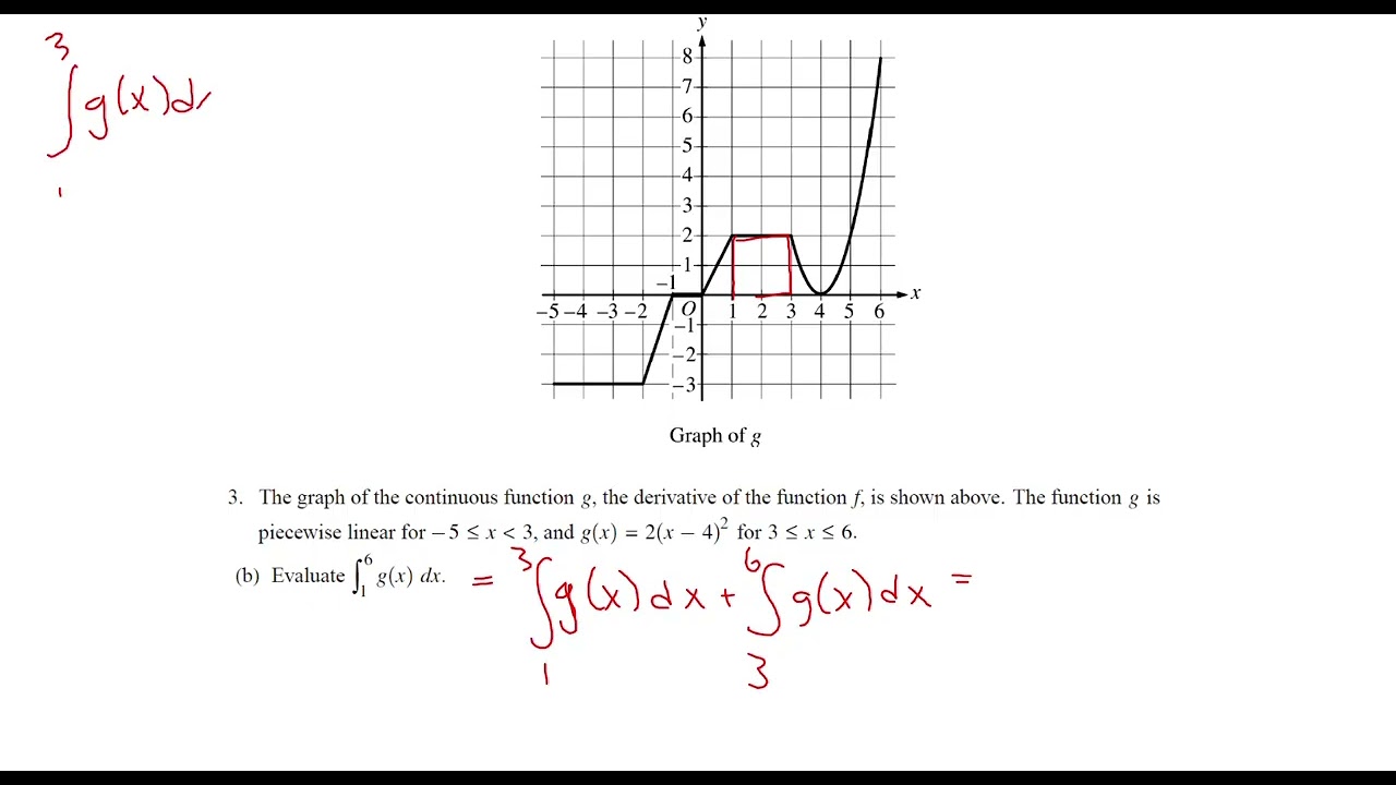 2018 AP Calculus AB FRQ #3 - Graph
