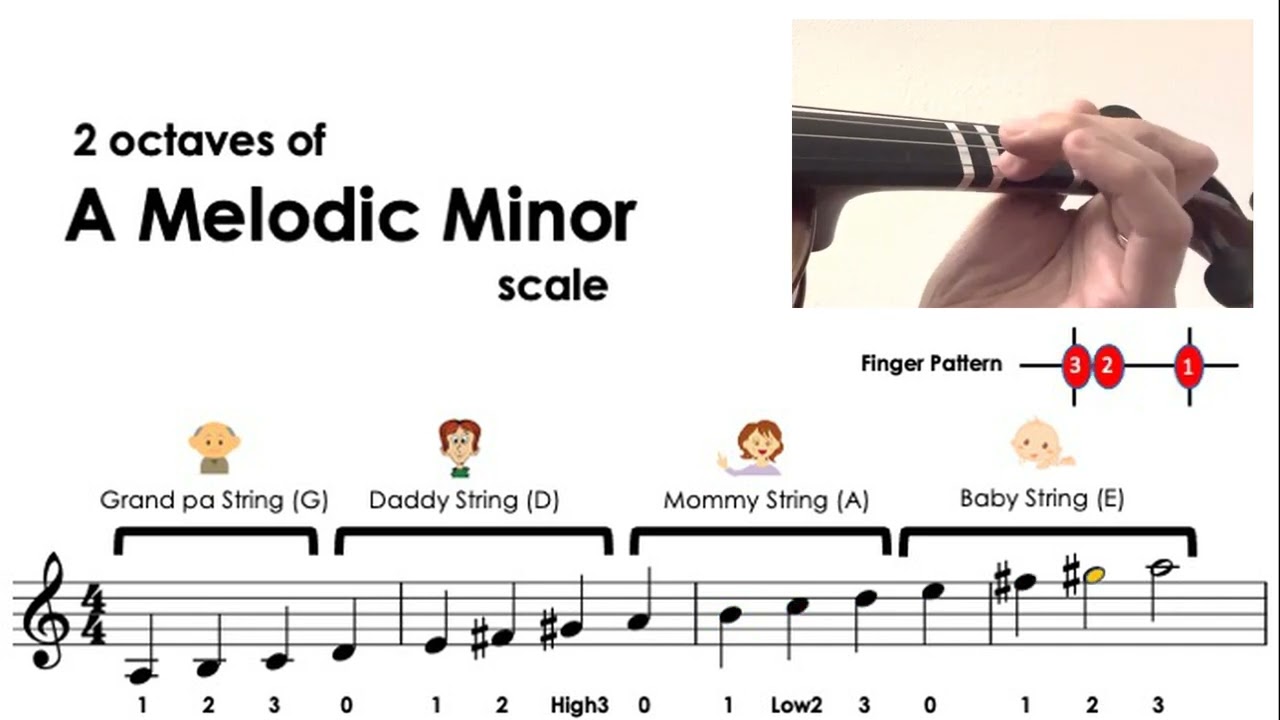 2 Octaves of A Minor Scale (Natural, Melodic, Harmonic) - sheet music and easy violin tutorial