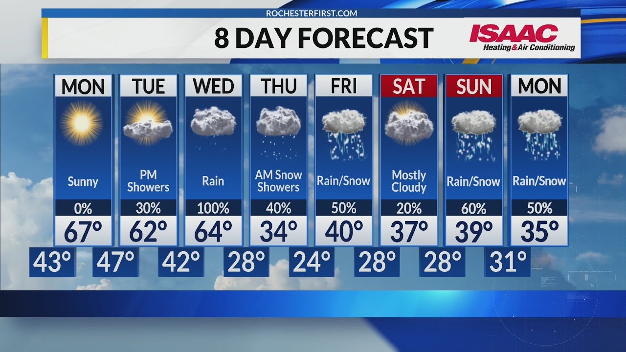 Rochester's Sunday Evening Weather Forecast