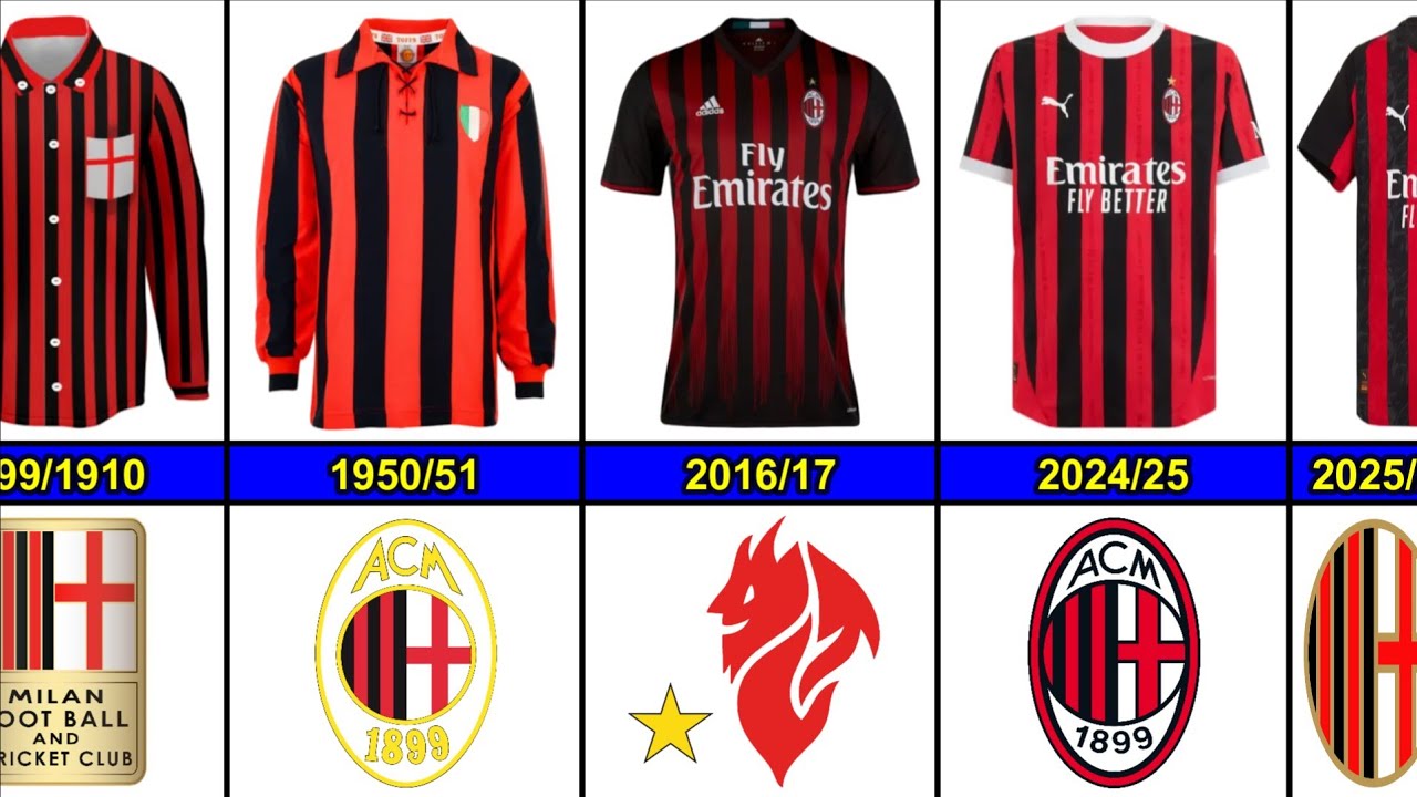 AC Milan Jersey Evolution From 1899 to 2025