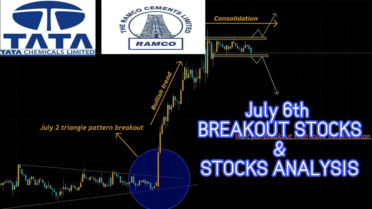 July 6th || BREAKOUT STOCKS || STOCKS ANALYSIS