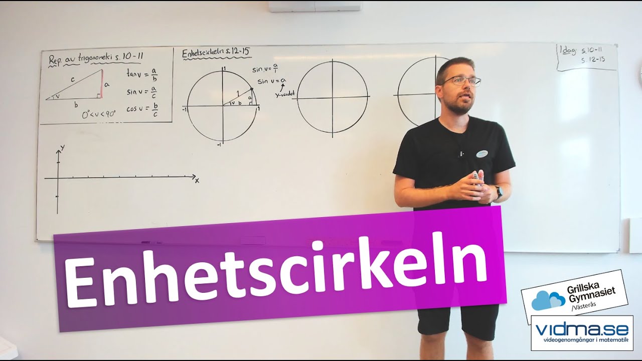 Matematik 4. ENHETSCIRKELN