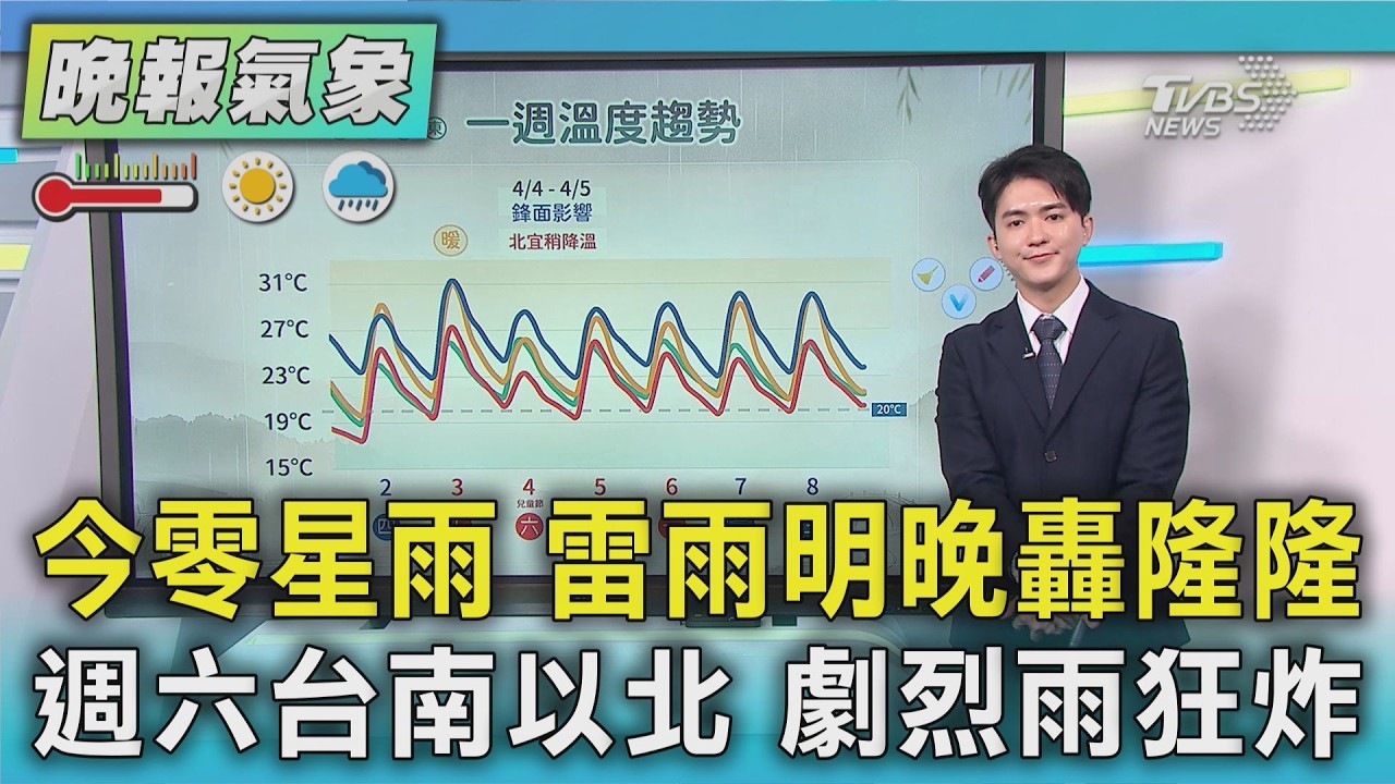 天氣/今零星雨 雷雨明晚轟隆隆 週六台南以北 劇烈雨狂炸｜TVBS新聞 @TVBSNEWS01