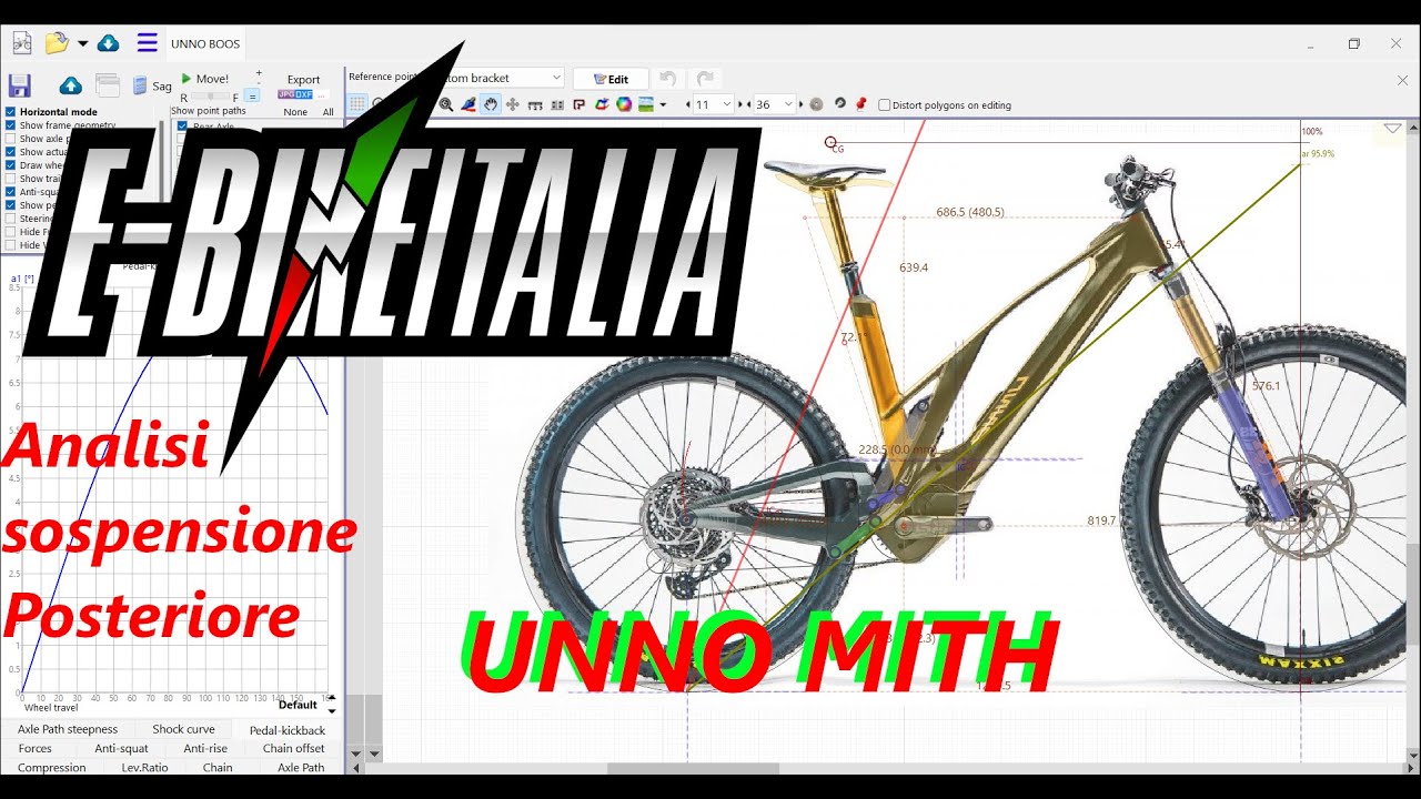 UNNO MITH -ASP- Analisi Sospensione Posteriore By Fil Palmer