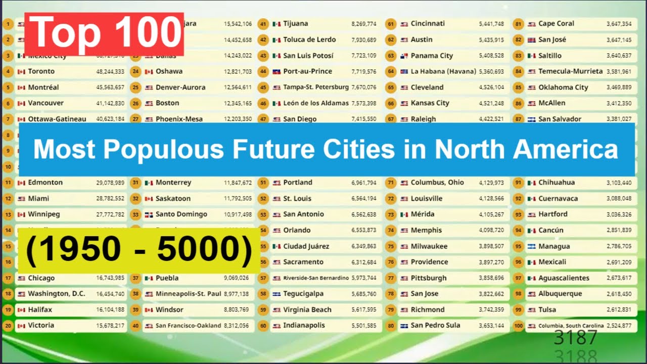 Top 100 | Most Populous Future Cities in North America  (1950 - 5000)