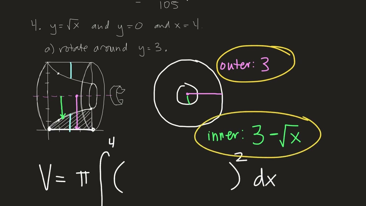 Washer method of finding Volume in Calculus
