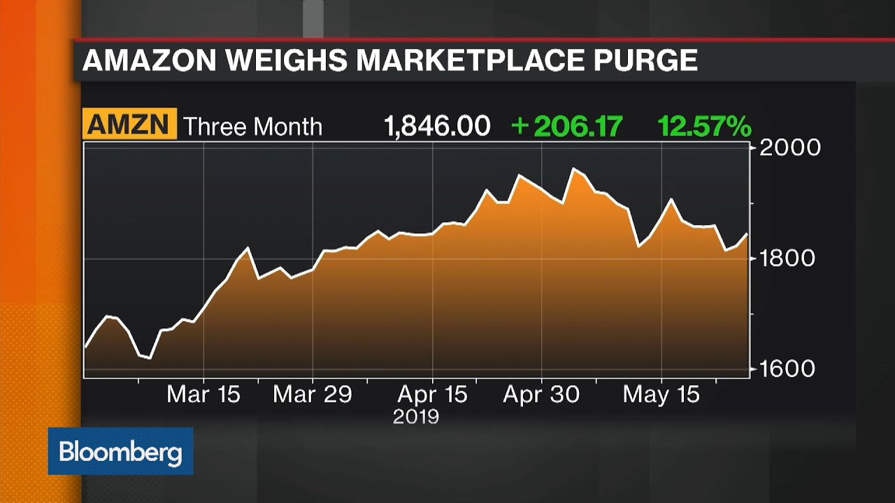 Increased Competition Pushes Amazon to Purge of Small Suppliers