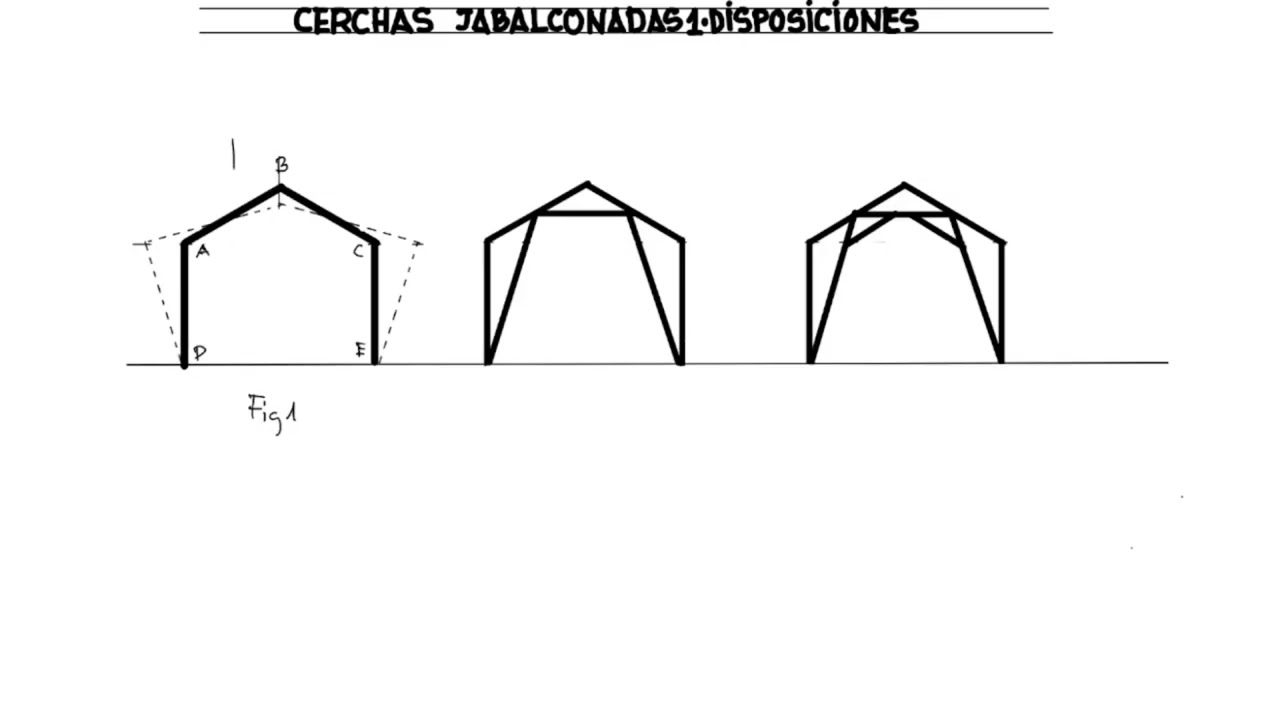 Cerchas jabalconadas 1: Disposiciones.