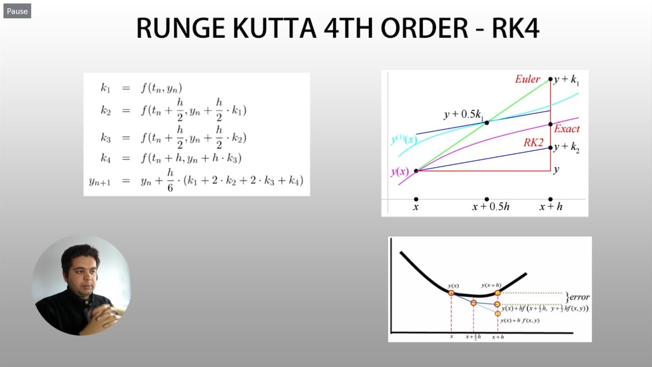 Численные методы MATLAB: как использовать метод Рунге-Кутты 4-го порядка для решения системы ОДУ