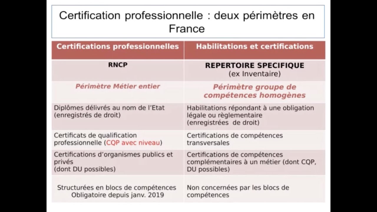 Partenariats entre organismes de formation et certificateurs : rendre son offre éligible au CPF