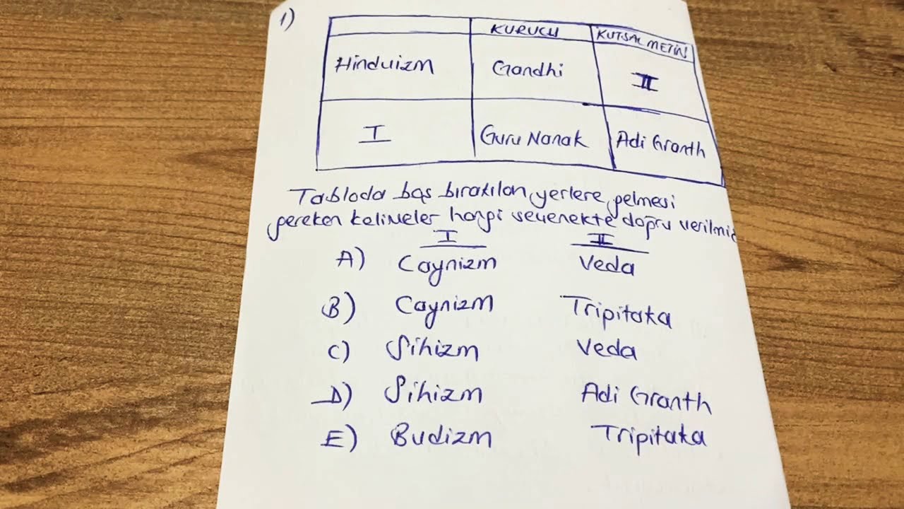 DİNLER TARİHİ ✡️✝️🕎 -Analizli Soru Çözüm ❗️ (dikab-dhbt-mbsts)