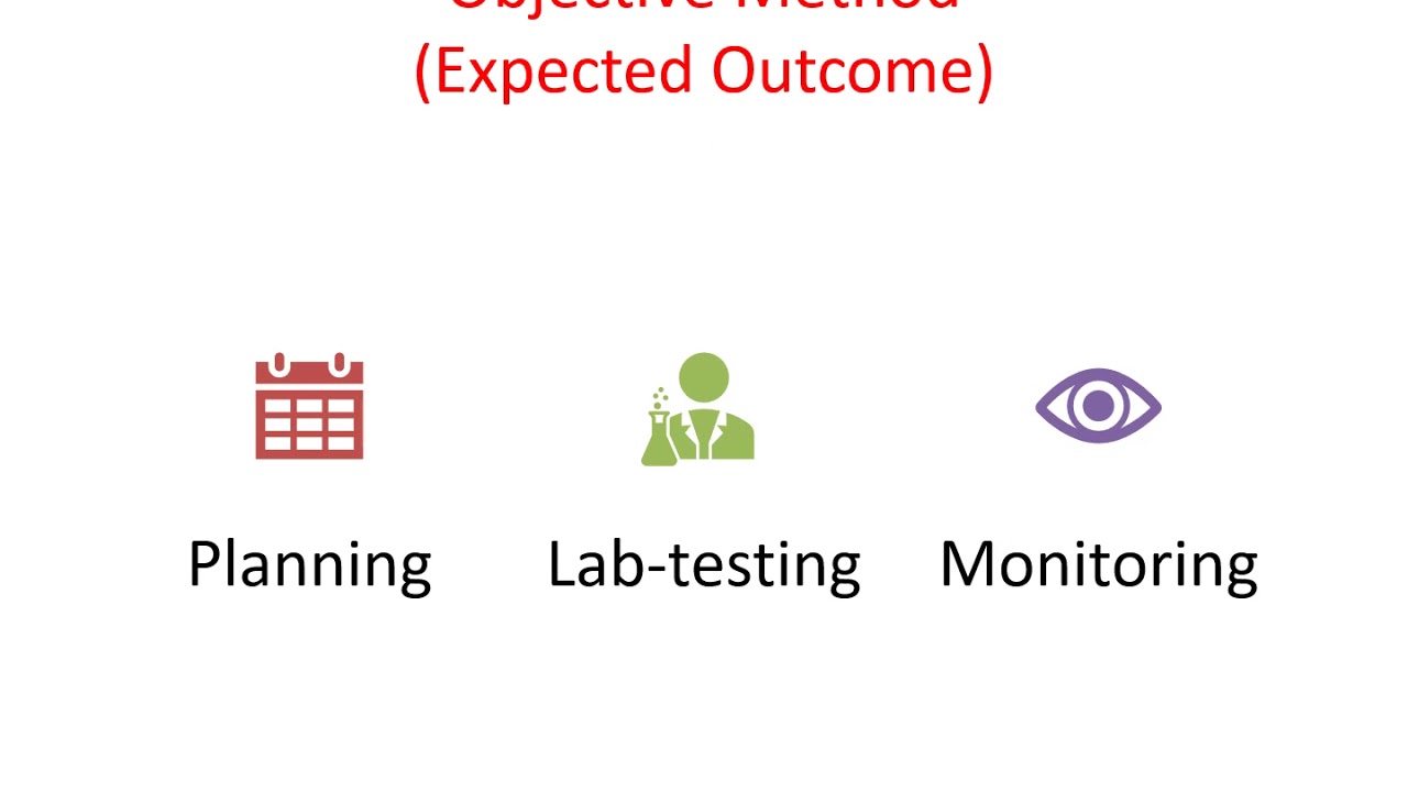 QoE Evaluation methods