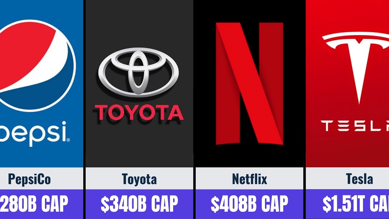 Top 50 Largest Companies in the World by Market Cap (2026)