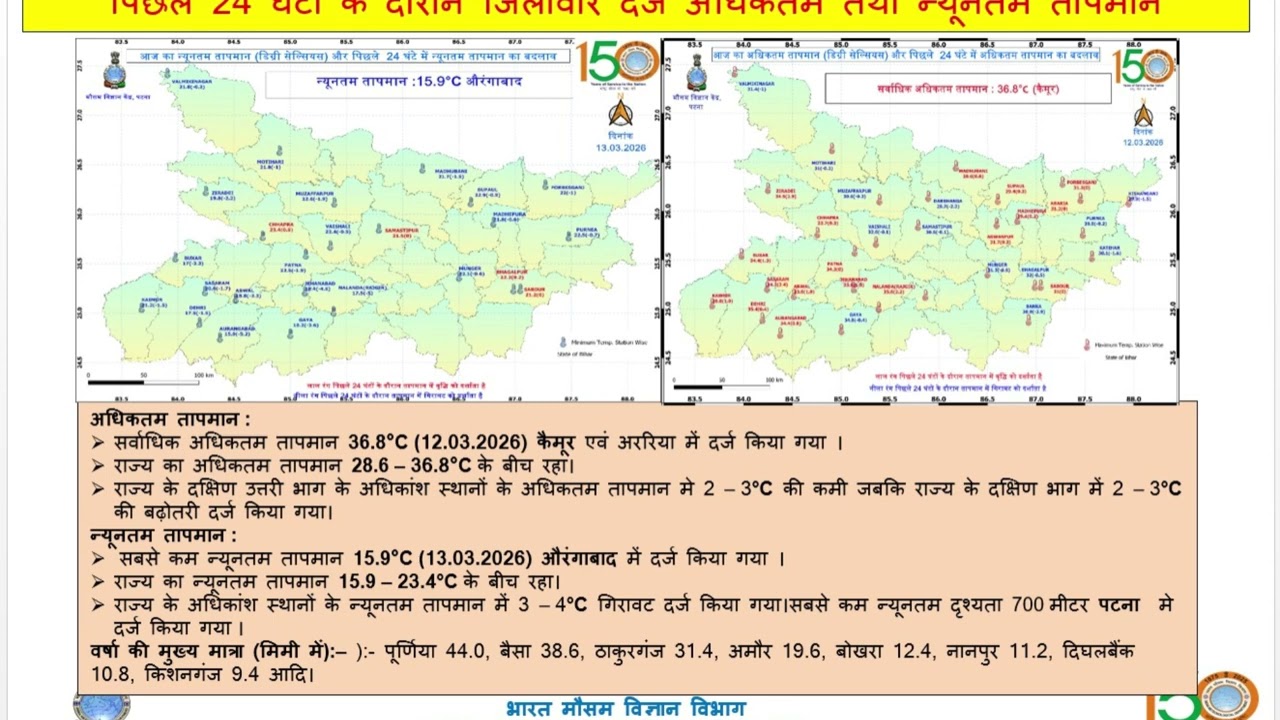 Bihar State Weather Discussion | Bihar Weather Update 13th March 2026 📢