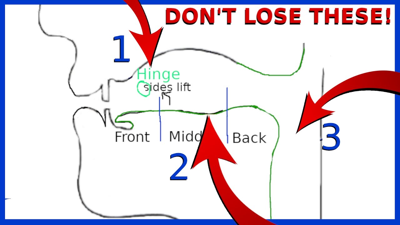 American English Posture Applied To (Almost) All Sounds (Phase 2A, Part 1)