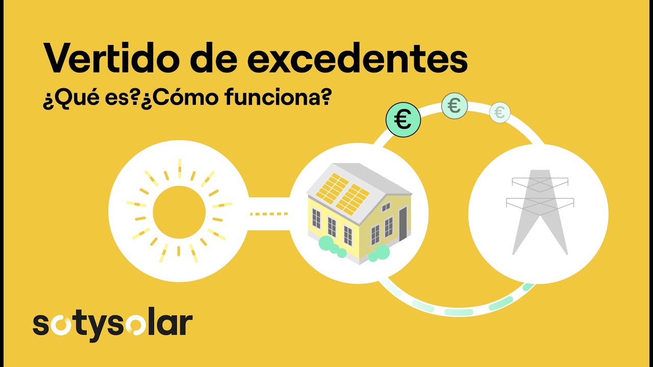&iquest;Puedo vender mi EXCEDENTE de mi ENERG&Iacute;A SOLAR? ☀️🏠⚡️