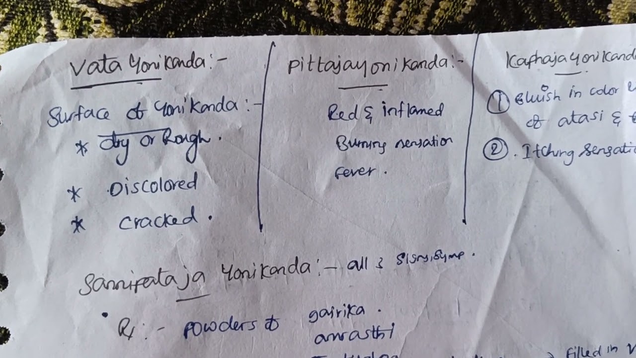 prasuti tantra yonikanda - yoni vyapath- vaginal disorders in Ayurveda