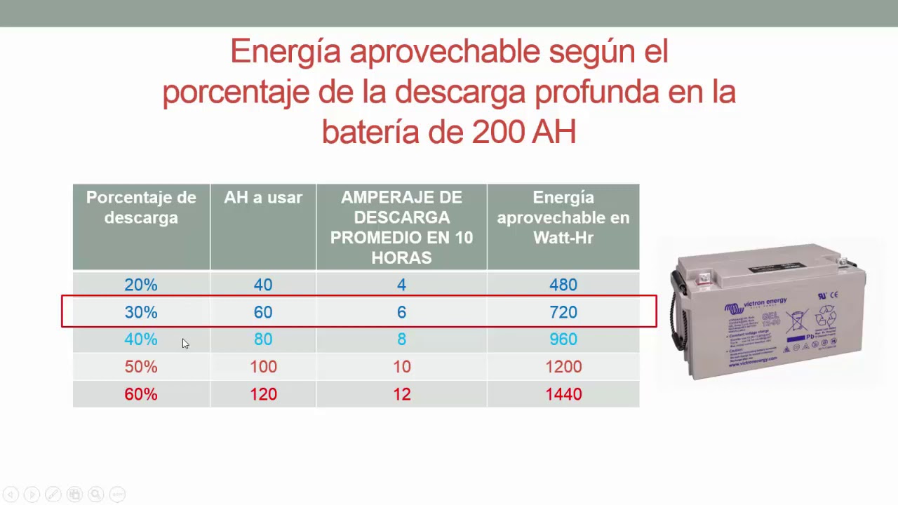 VERIFICACION DE CAPACIDAD DE UNA BATERIA PARA SISTEMAS DE GENERACION SOLAR FOTOVOLTAICA