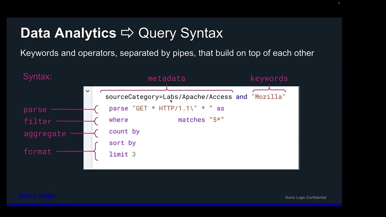 Advanced Operators - Sumo Logic Customer Brown Bag - Logging - October 10th, 2023
