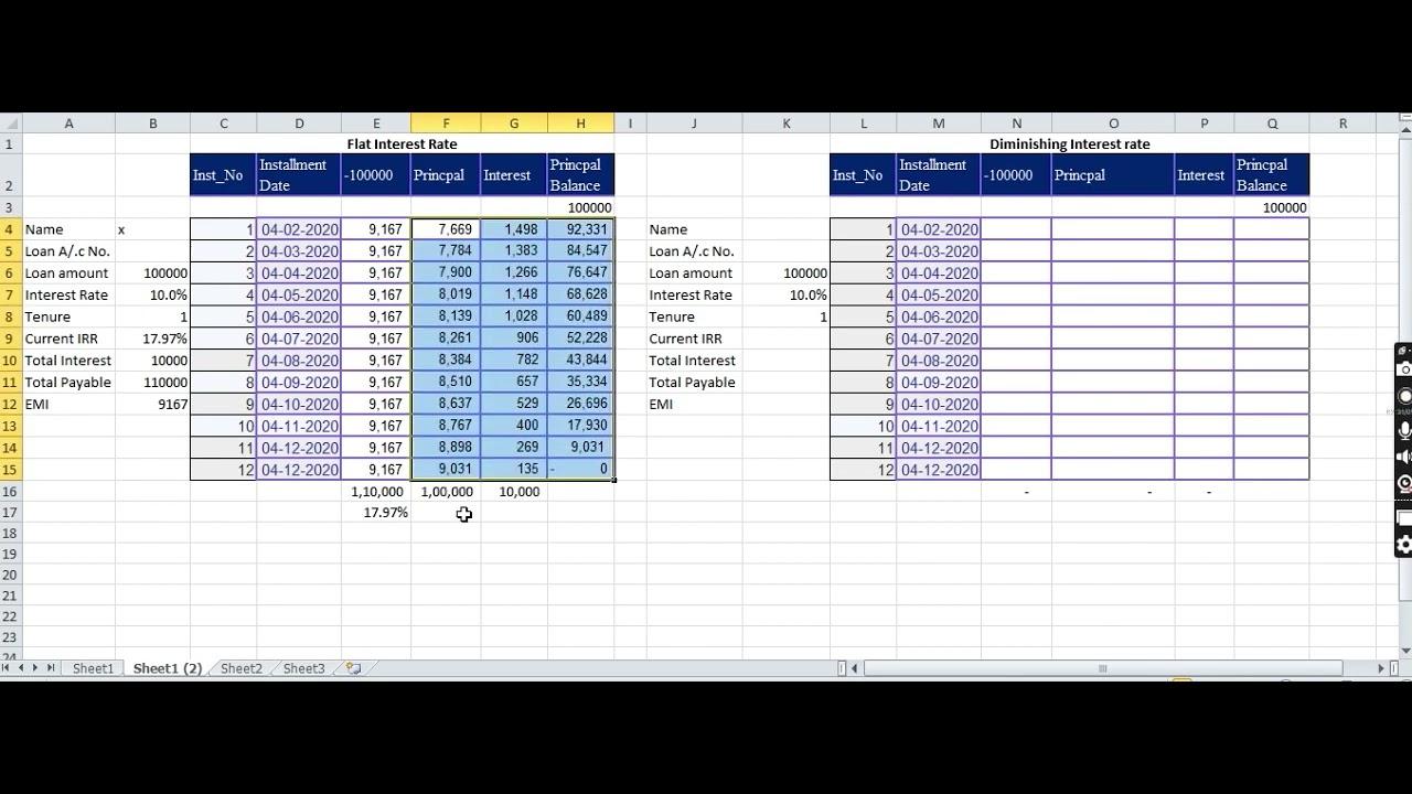 Difference between Flat and Diminishing Interest Rate