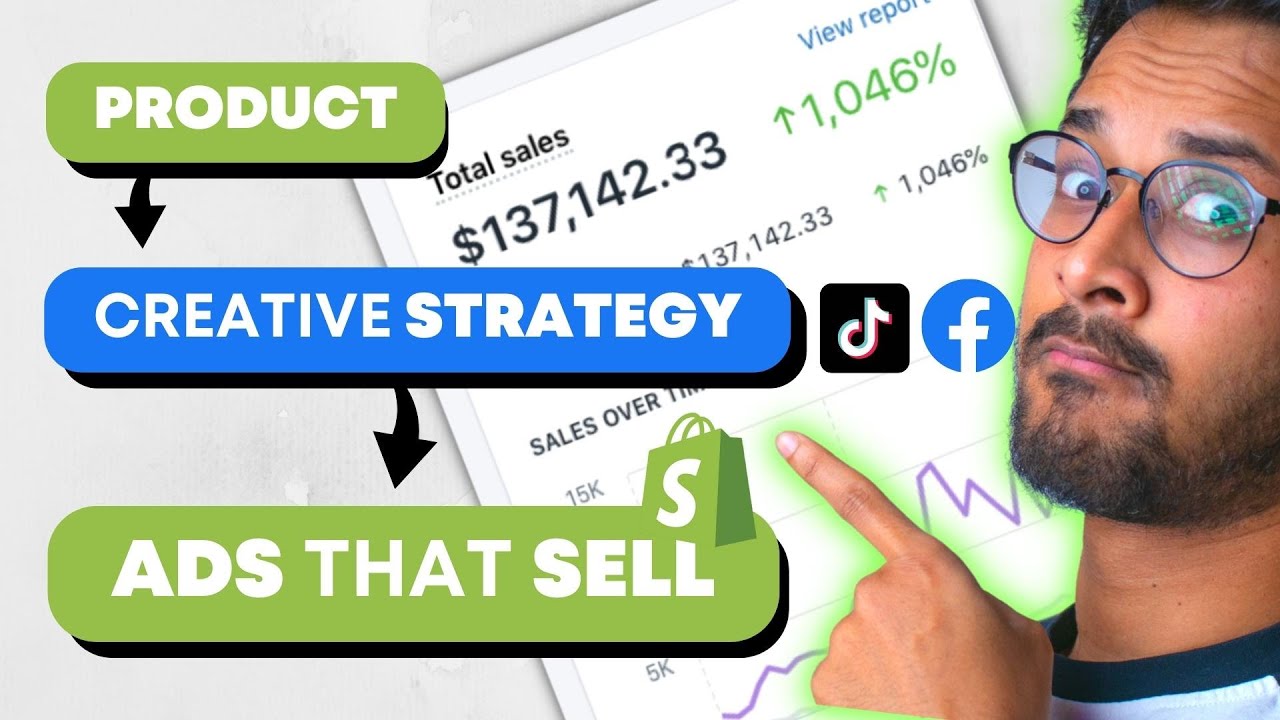 4 Stage HIGH-CONVERTING Creative Strategy Process 🔥