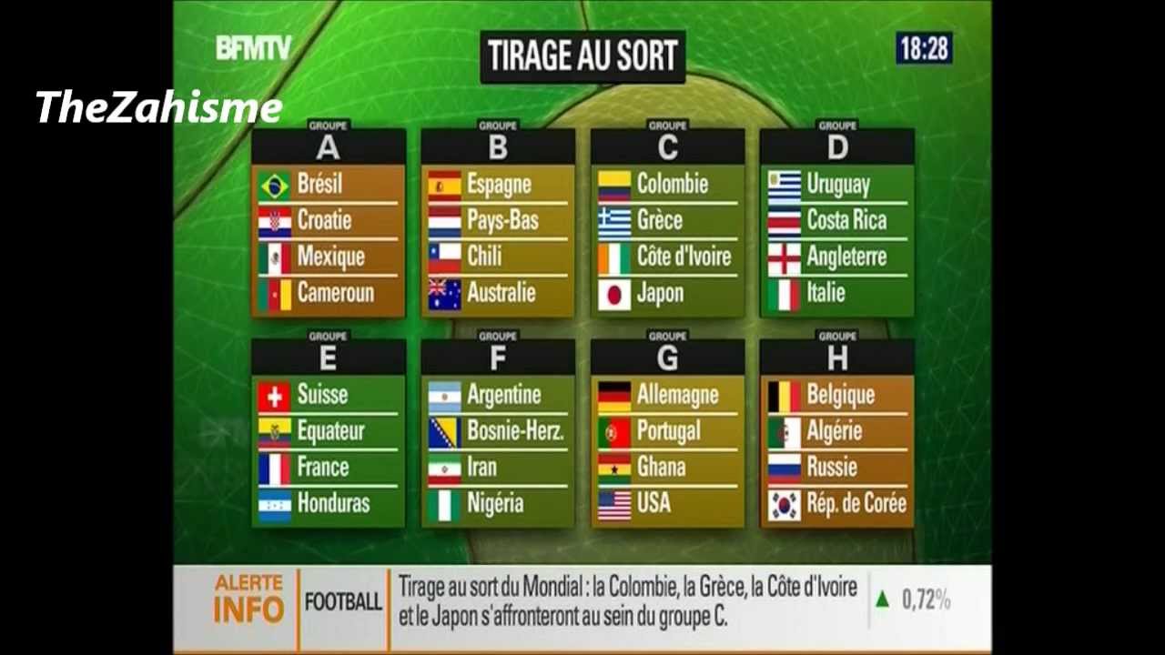 Tirage Au Sort Coupe Du Monde 2014 ( Les Groupes ) HD