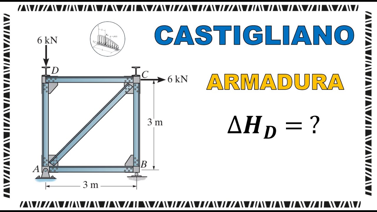 Teorema de Castigliano / Armadura / Desplazamiento Horizontal /F9.6. Hibbeler Análisis Estructural I
