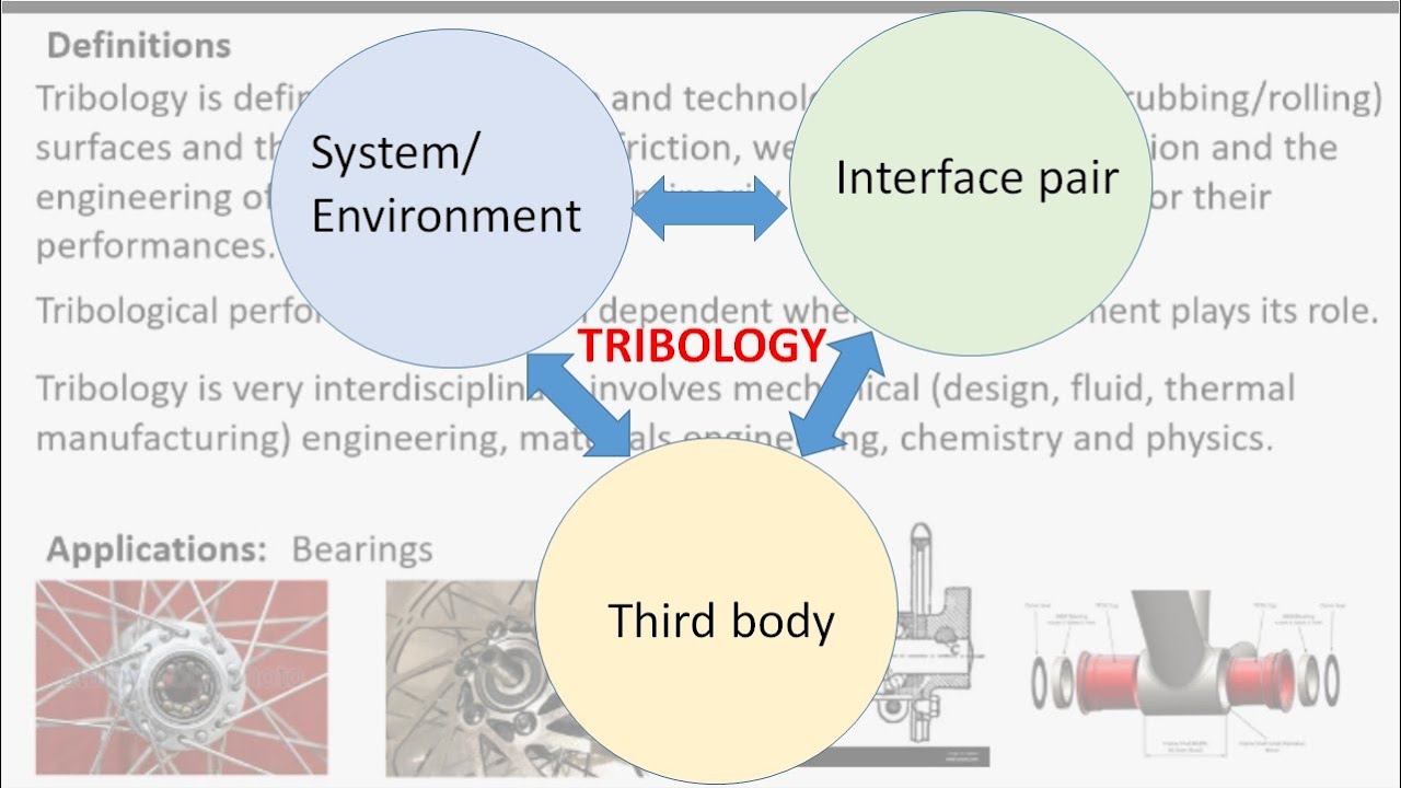 Tribological Systems Design - Lecture 1 - Introduction to Tribology