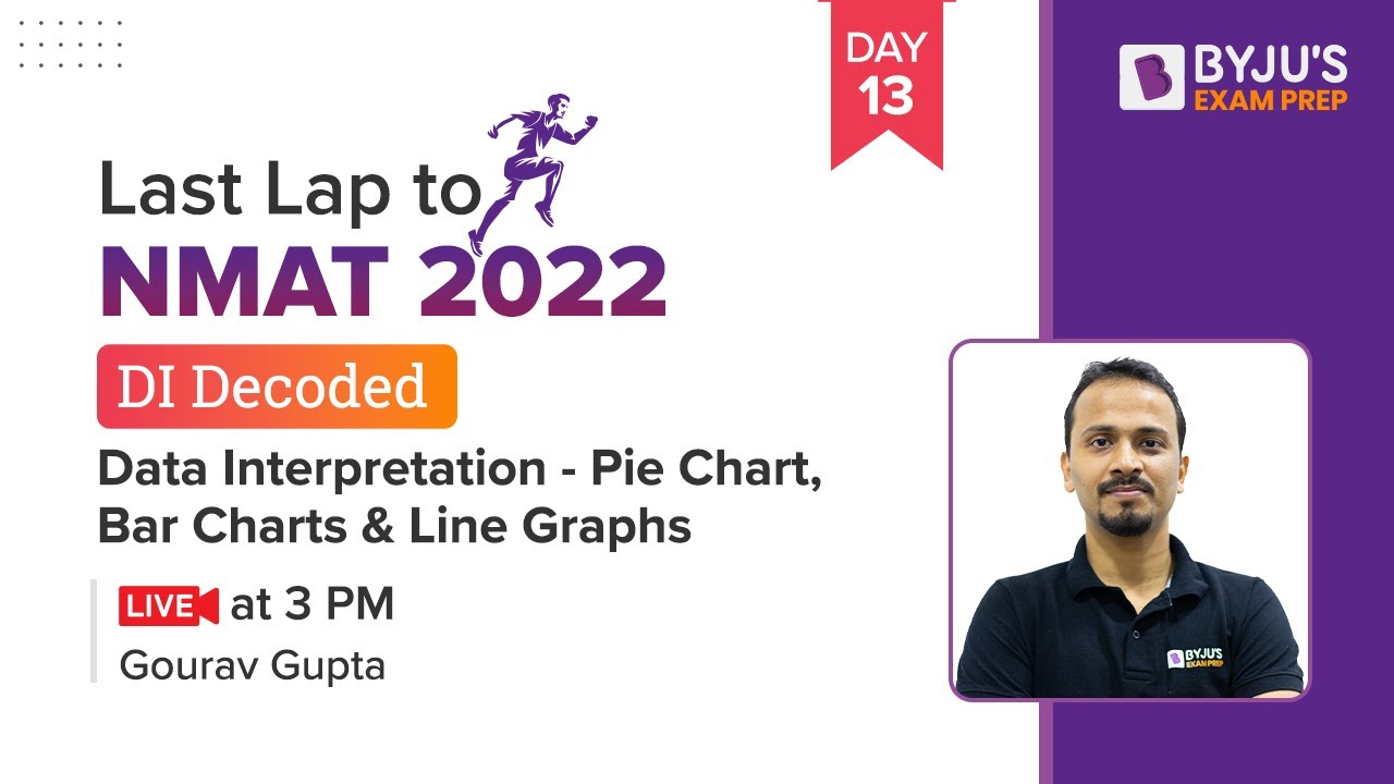 Last Lap to NMAT 2022 | Data Interpretation for NMAT Exam | Ace Your NMAT Preparation | BYJU'S