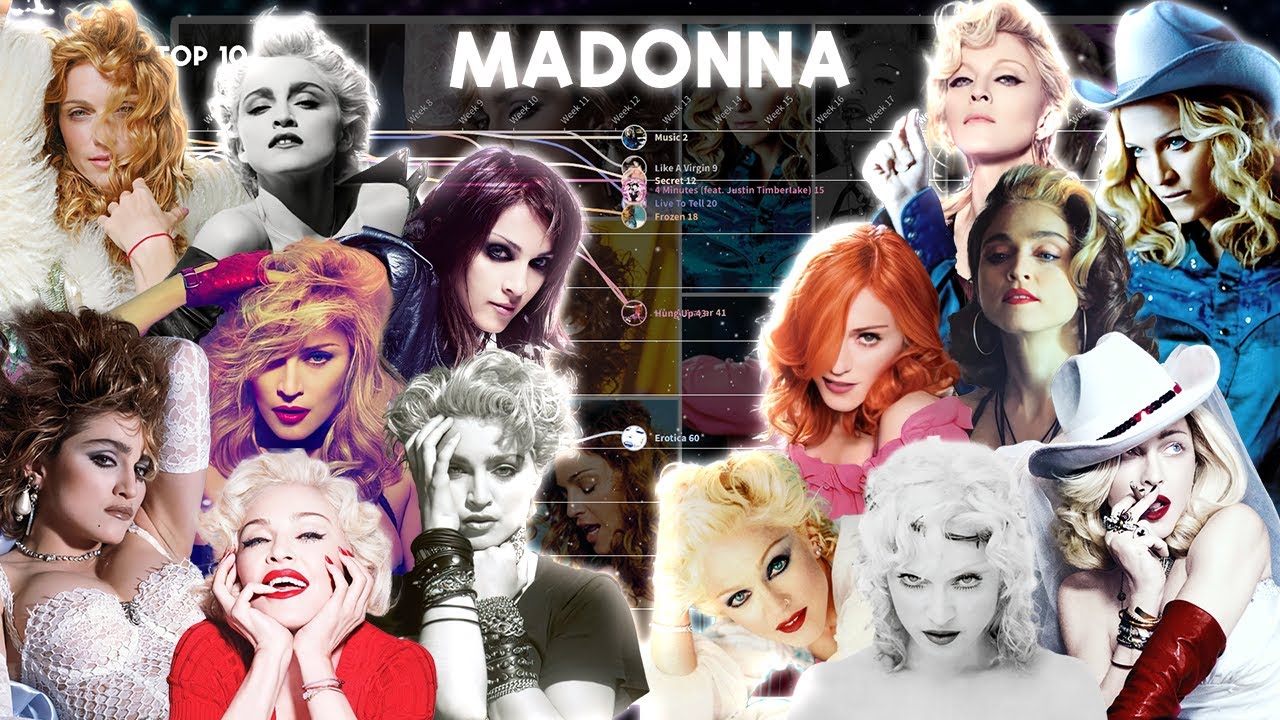 Madonna - ALL HER ALBUMS AGAINST EACH OTHER - Billboard Hot 100 chart history