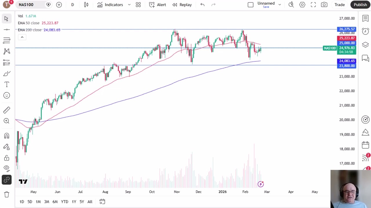 NASDAQ 100 Analysis: NASDAQ 100 Continues to See Vol on Friday