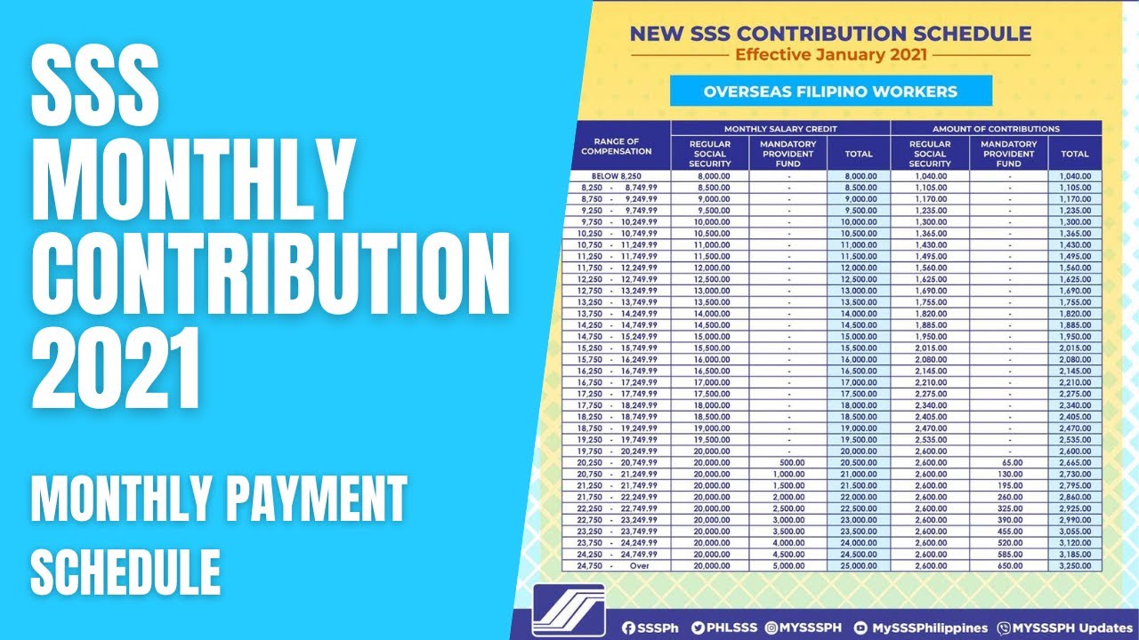 2021 SSS Contribution Table and Schedule of Payments