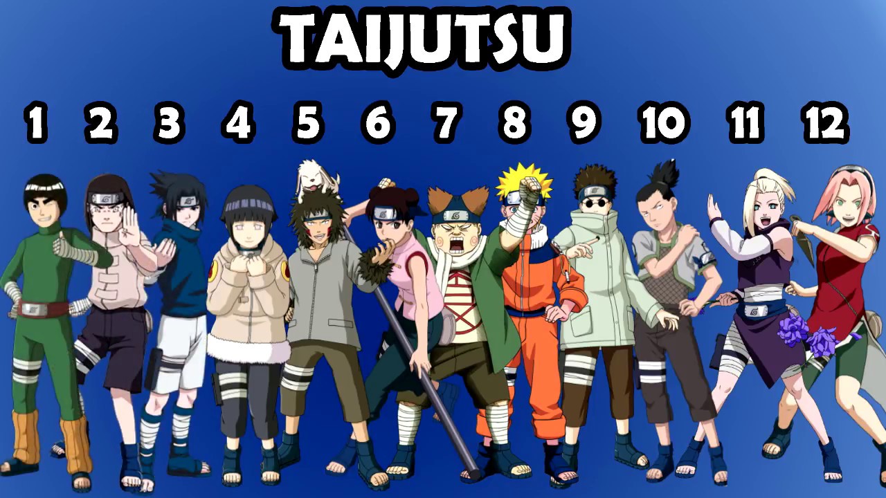 Naruto Part 1 - Konoha Genin Rankings