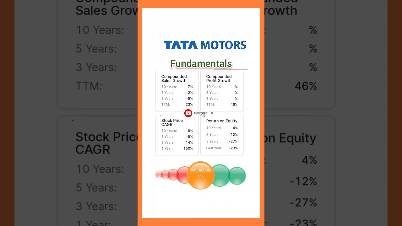Tata motors share analysis - fundamentals