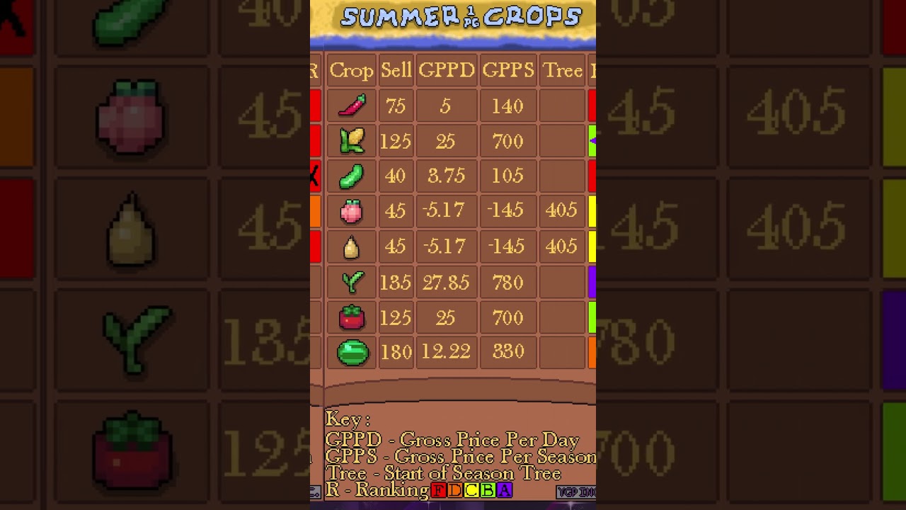 Quick Crop Guide for Fields of Mistria | Summer Crops | #gaming #farmsim