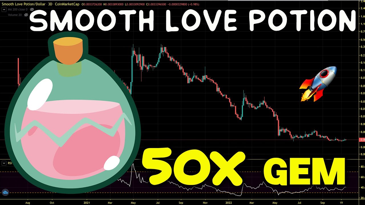 Smooth Love Portion (SLP) Path To New All Time High. SLP Chart Analysis And Price Prediction 2022