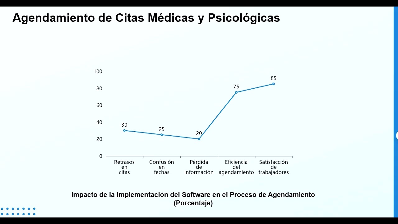 IDENTIFICACION DE PROCESOS ORGANIZACIONALES VICTOR HUGO VALENCIA SERNA FICHA 3389042
