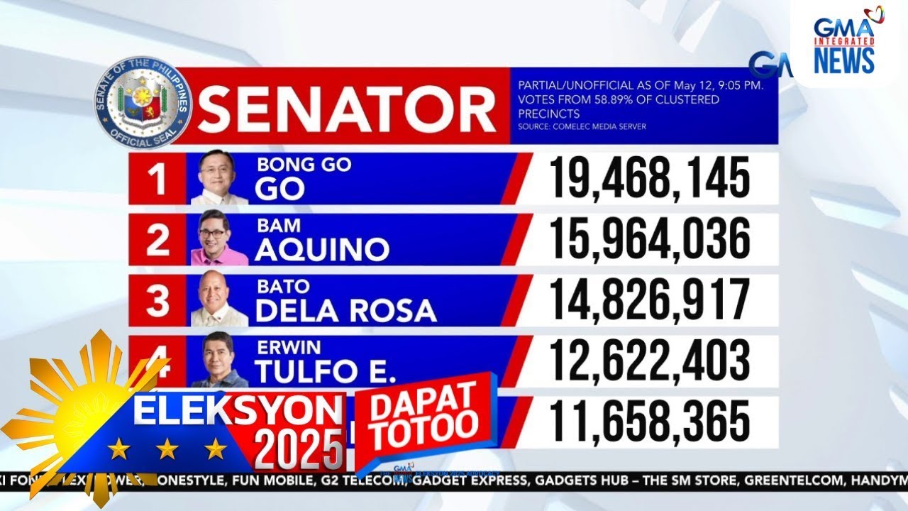 Senatorial race partial unofficial votes as of 9:10 PM | Eleksyon 2025