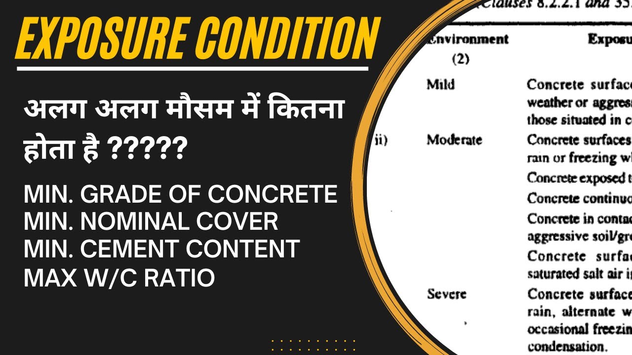 Exposure Condition of Concrete | Nominal Cover | Min Grade Of Concrete | W/C Ratio | IS 456 2000