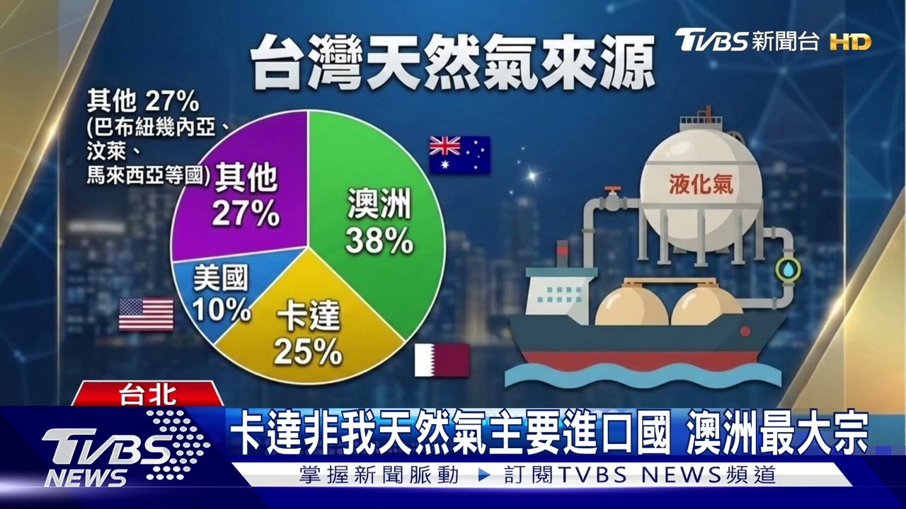 保證台不「斷氣」! 龔明鑫:已從美.澳調天然氣｜TVBS新聞