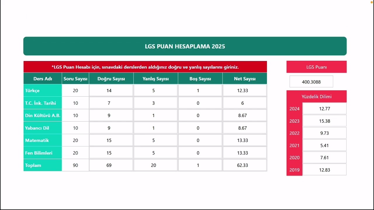 LGS 2025 YÜZDELİK DİLİM BİLİMSEL AÇIKLAMA