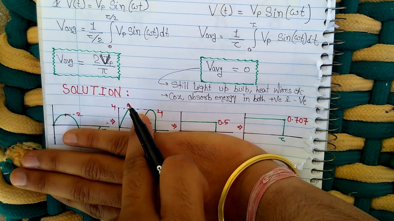 What is RMS and average value physical significance