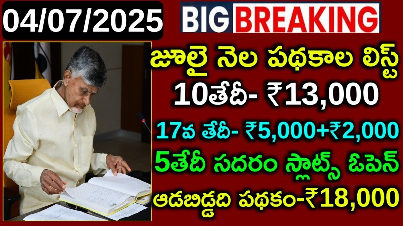 July month schemes list in ap|thalliki vandhanam new release date|annadata sukhibhava update|ap News