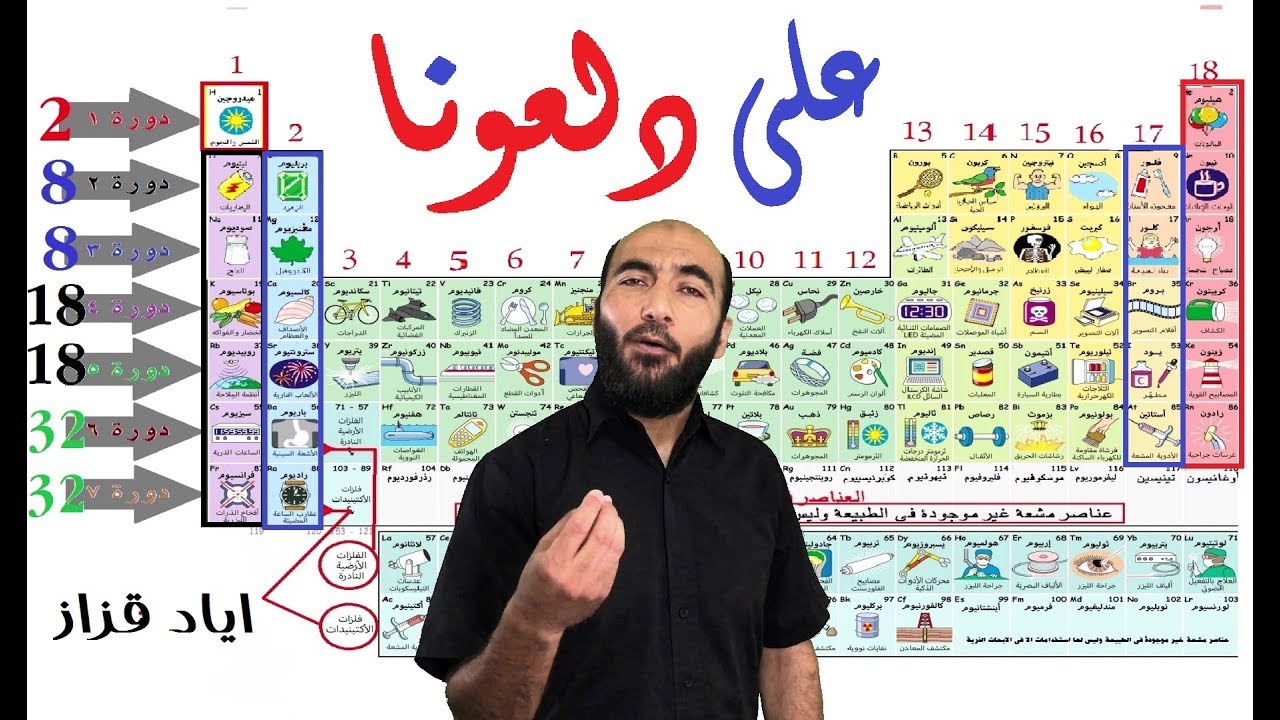 أغنية ( على الدلعونا ) اسهل طريقة لحفظ عناصر الجدول الدوري الحديث كاملا