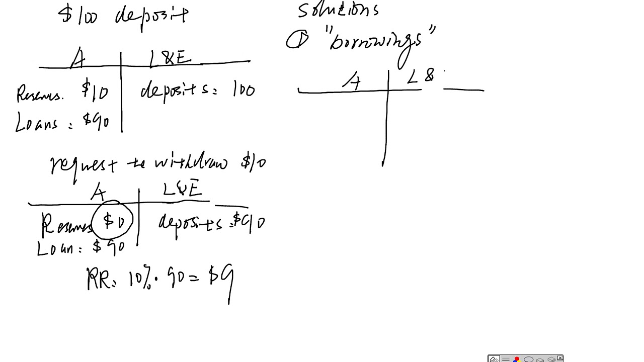 Liquidity risk - banks