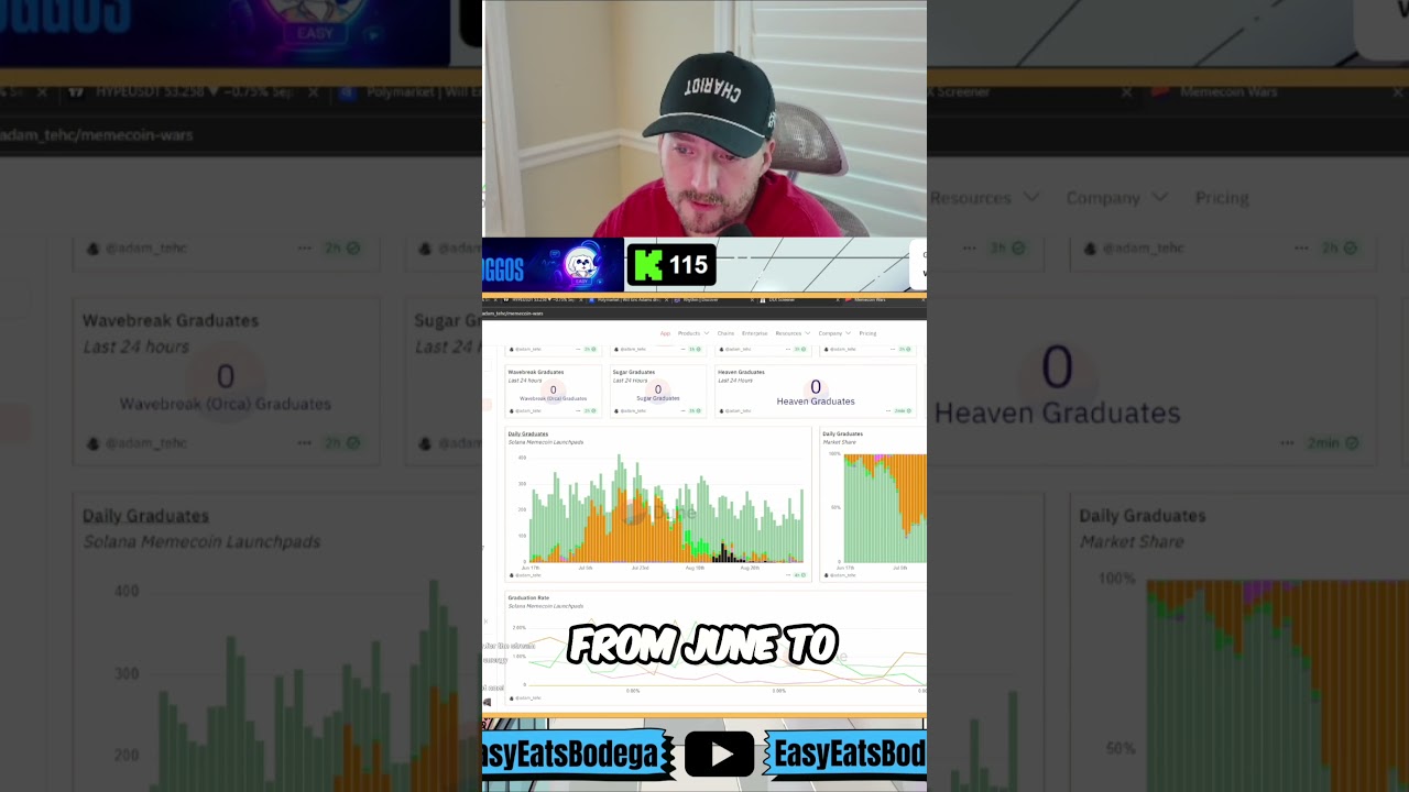 Massive PumpFun Volume Spike &ndash; What&rsquo;s Happening? 🤯